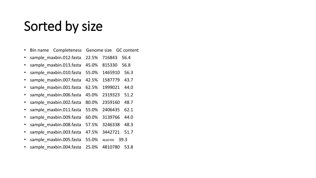 sorted by size sorted by size