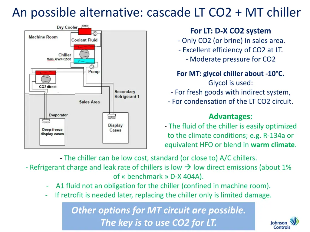 an possible alternative cascade lt co2 mt chiller