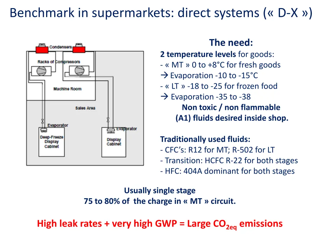 benchmark in supermarkets direct systems d x