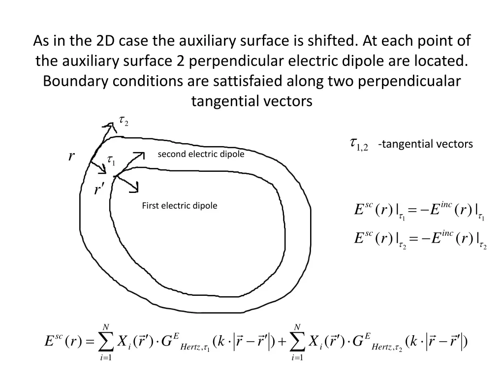 as in the 2d case the auxiliary surface