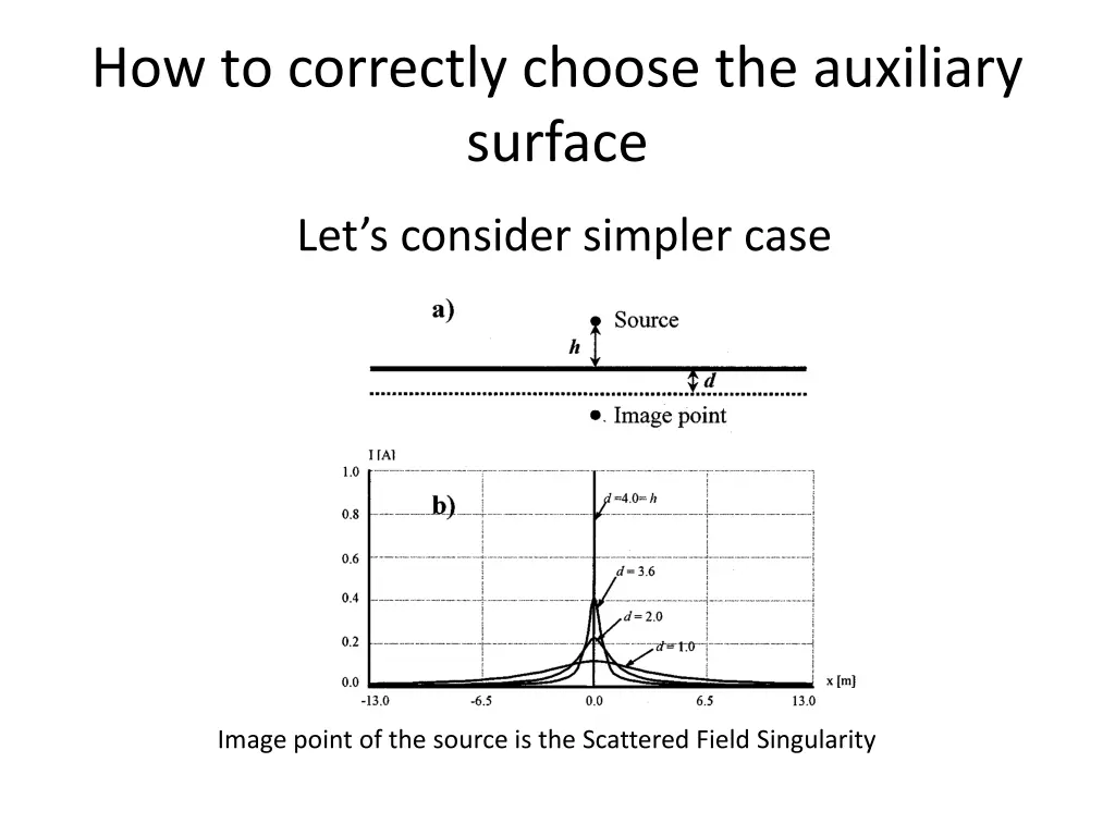 how to correctly choose the auxiliary surface 1