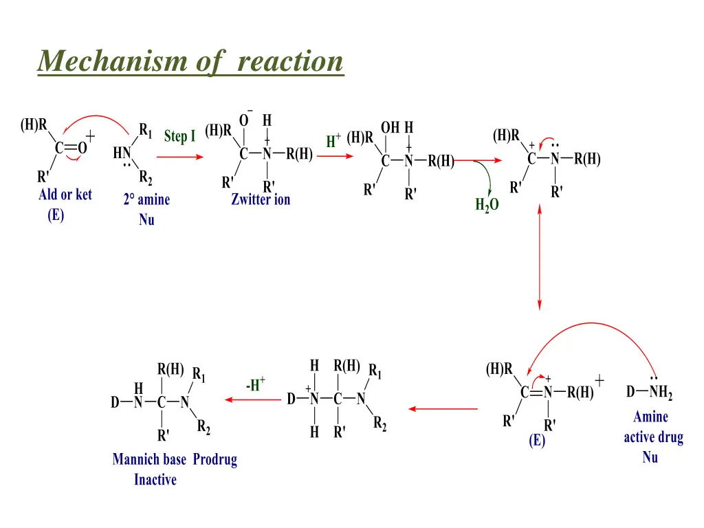 mechanism of reaction