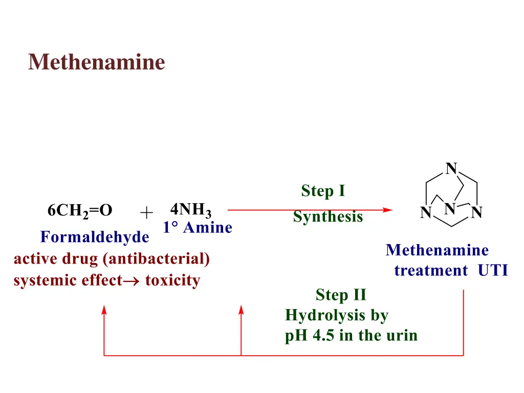 methenamine