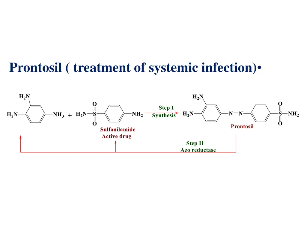 prontosil treatment of systemic infection
