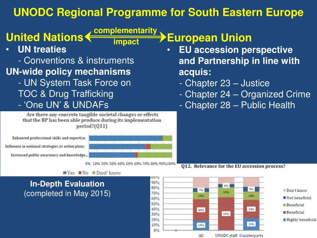 unodc regional programme for south eastern europe 1