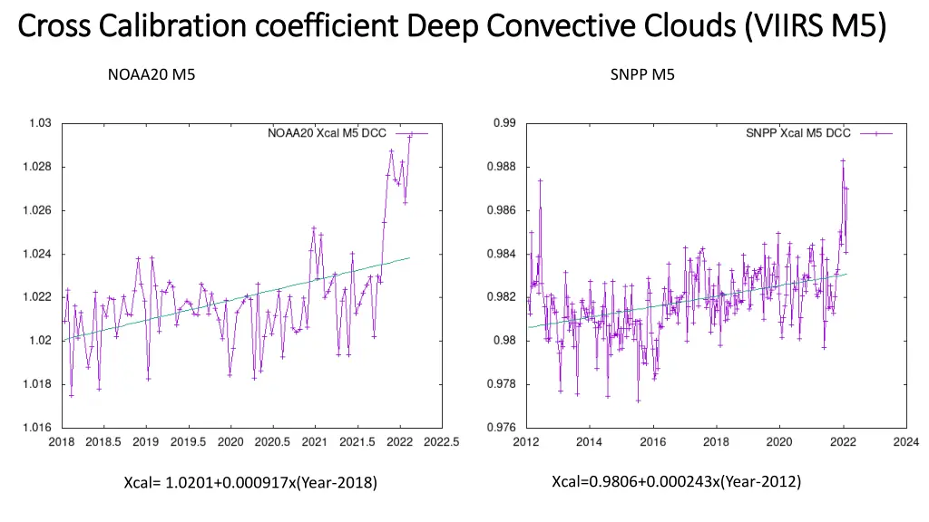 cross calibration coefficient deep convective 1