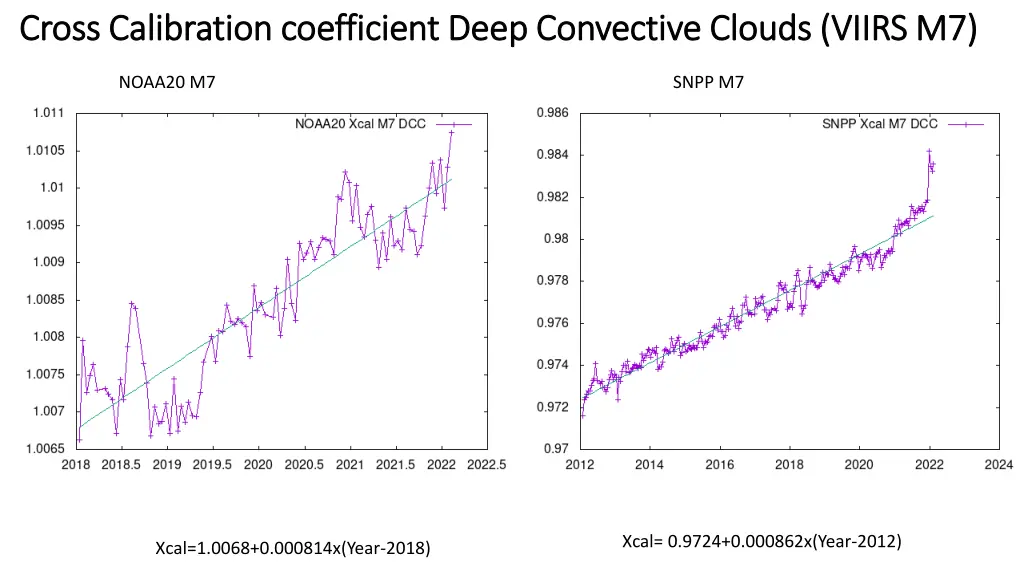 cross calibration coefficient deep convective 2