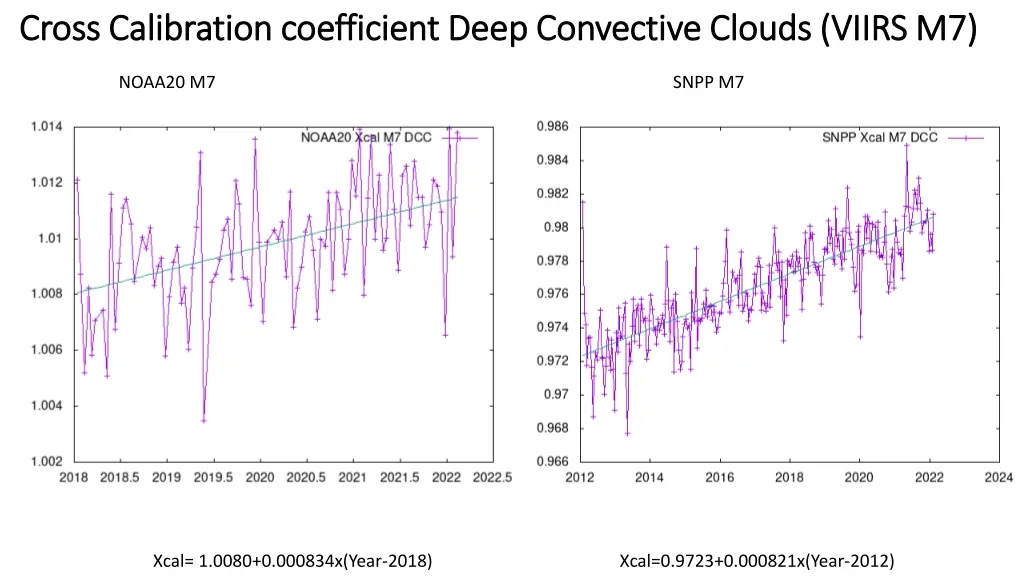 cross calibration coefficient deep convective 3