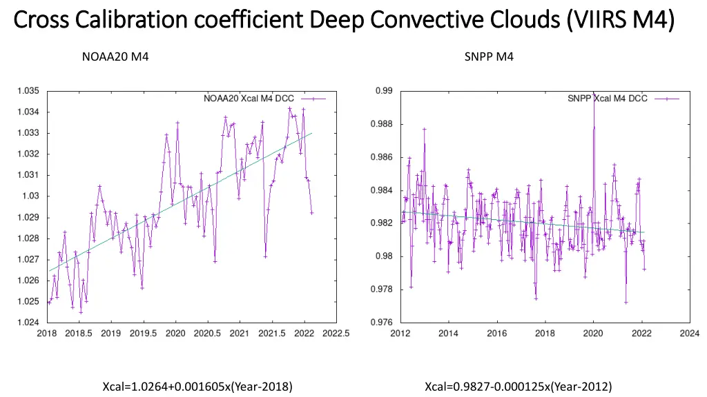 cross calibration coefficient deep convective 4