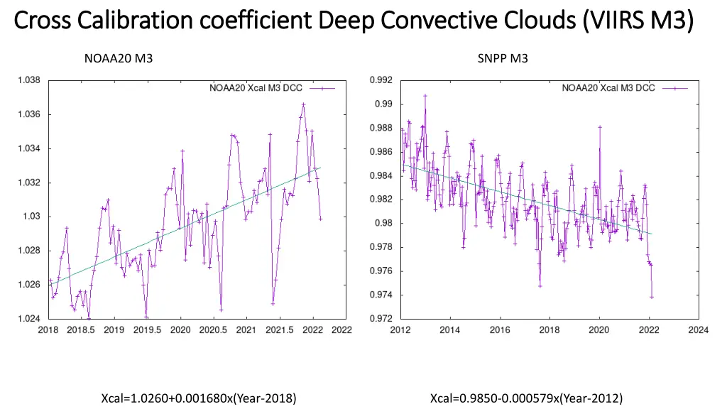 cross calibration coefficient deep convective 5