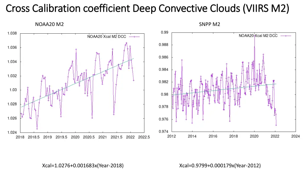 cross calibration coefficient deep convective 6