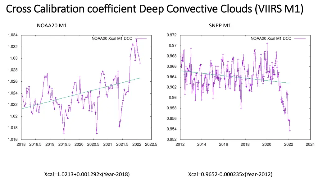 cross calibration coefficient deep convective 7