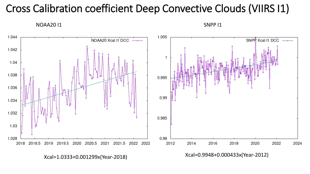 cross calibration coefficient deep convective