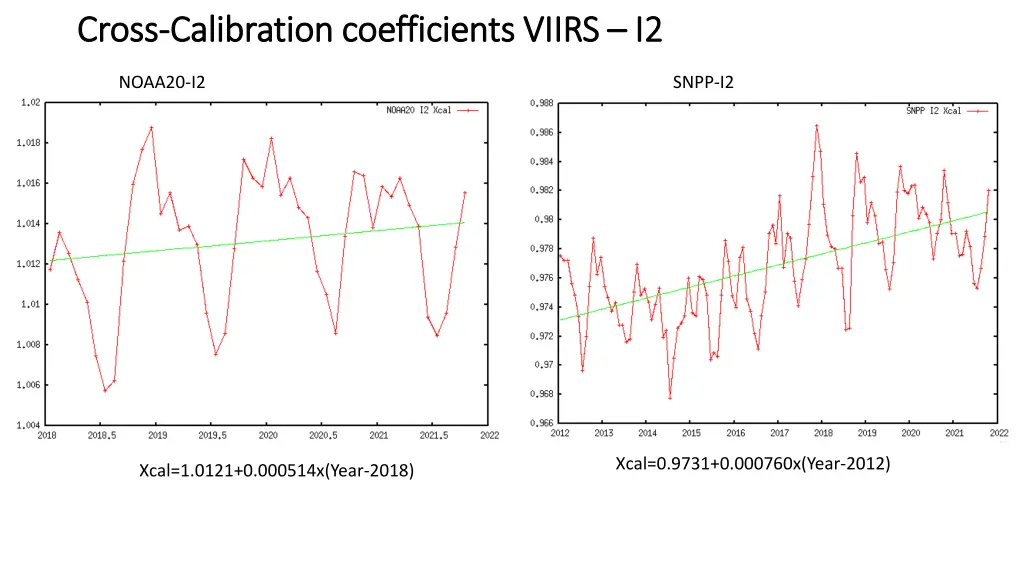 cross cross calibration coefficients viirs