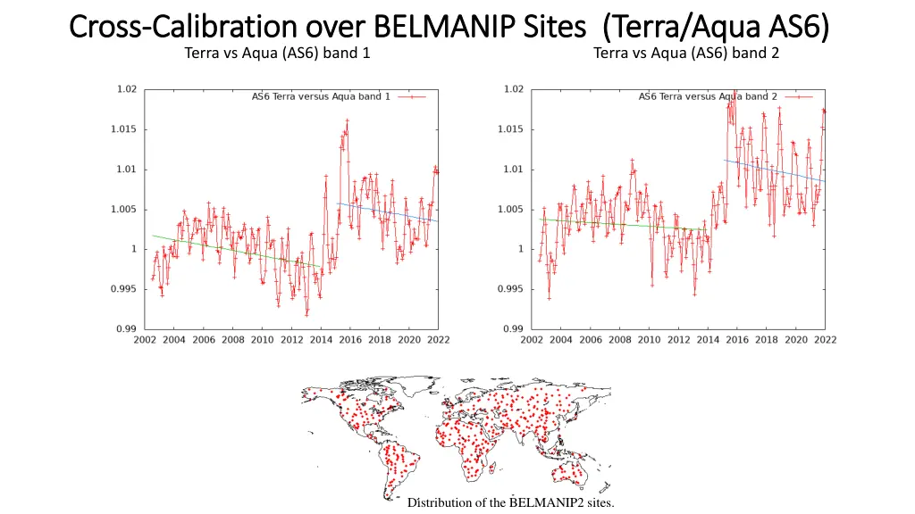 cross cross calibration over belmanip sites terra