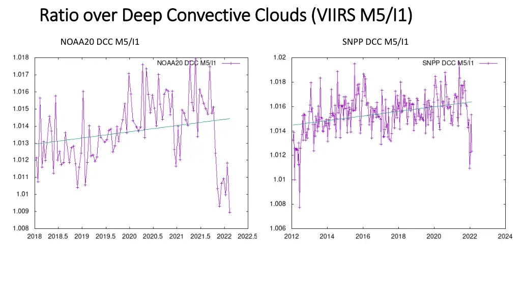 ratio over deep convective clouds viirs 1