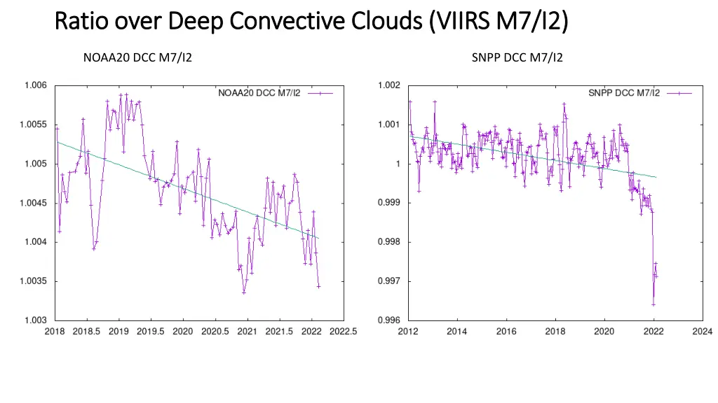 ratio over deep convective clouds viirs 2