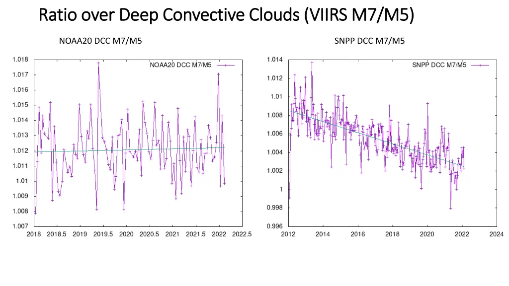 ratio over deep convective clouds viirs 3