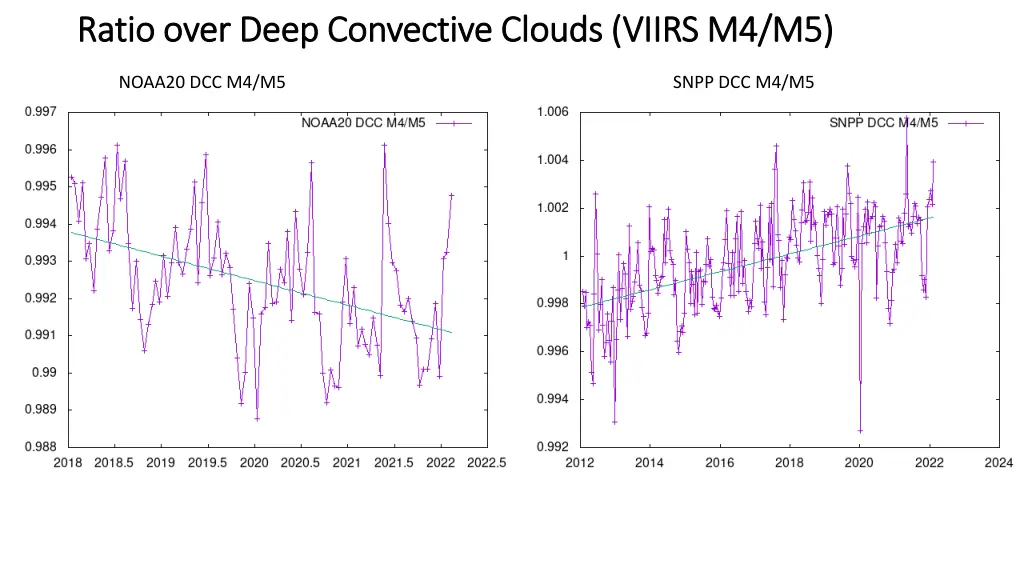 ratio over deep convective clouds viirs 4