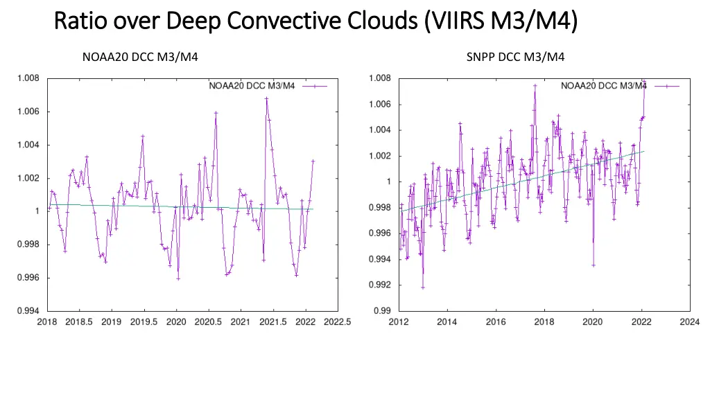 ratio over deep convective clouds viirs 5