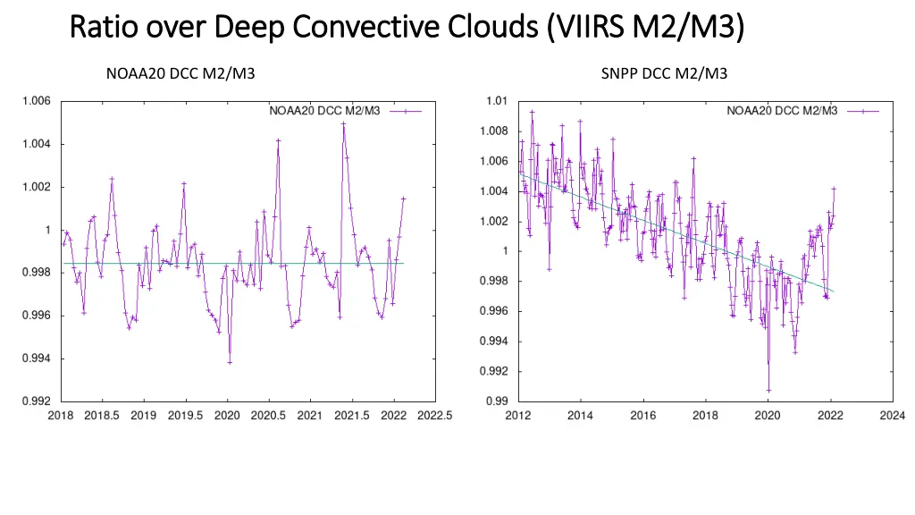 ratio over deep convective clouds viirs 6