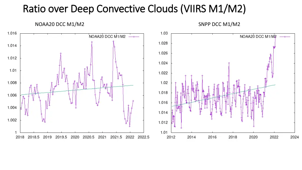 ratio over deep convective clouds viirs 7