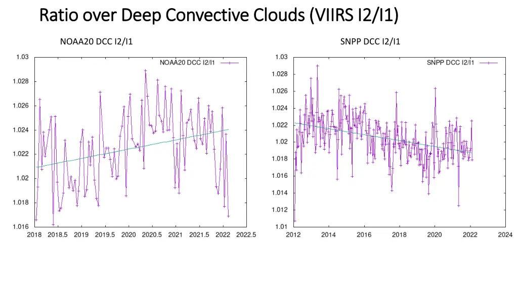ratio over deep convective clouds viirs