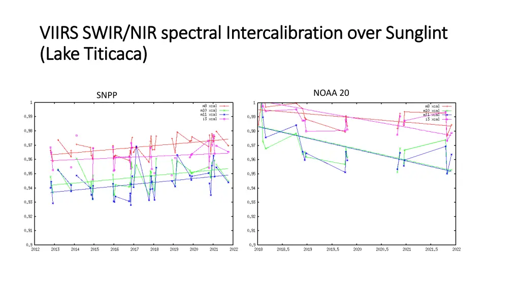 viirs swir nir spectral intercalibration over