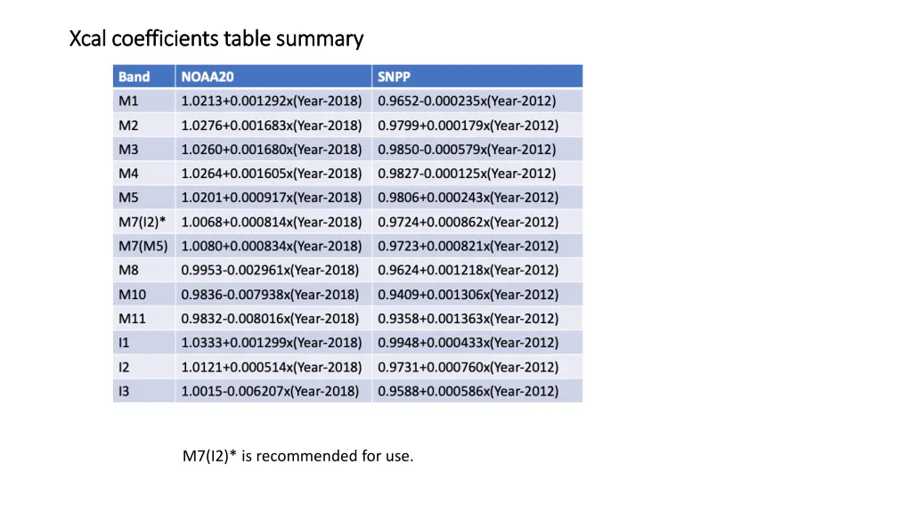 xcal xcal coefficients table summary coefficients