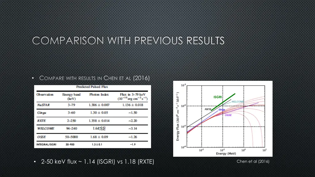 comparison with previous results