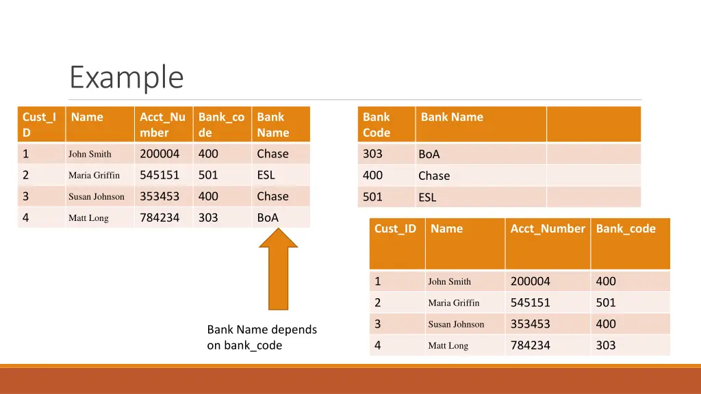 example