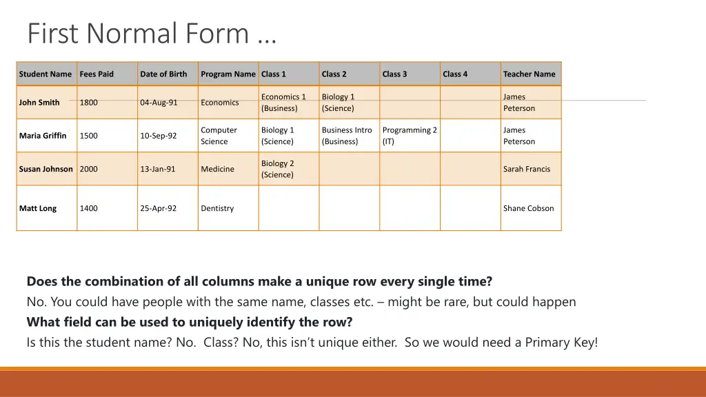 first normal form