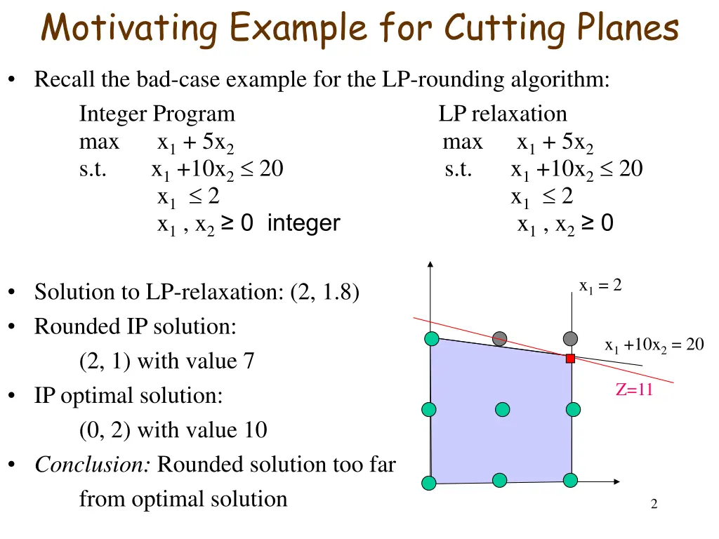 motivating example for cutting planes