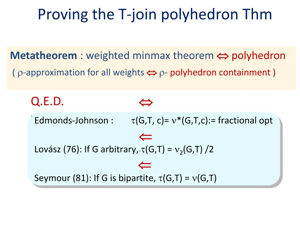 proving the t join polyhedron thm
