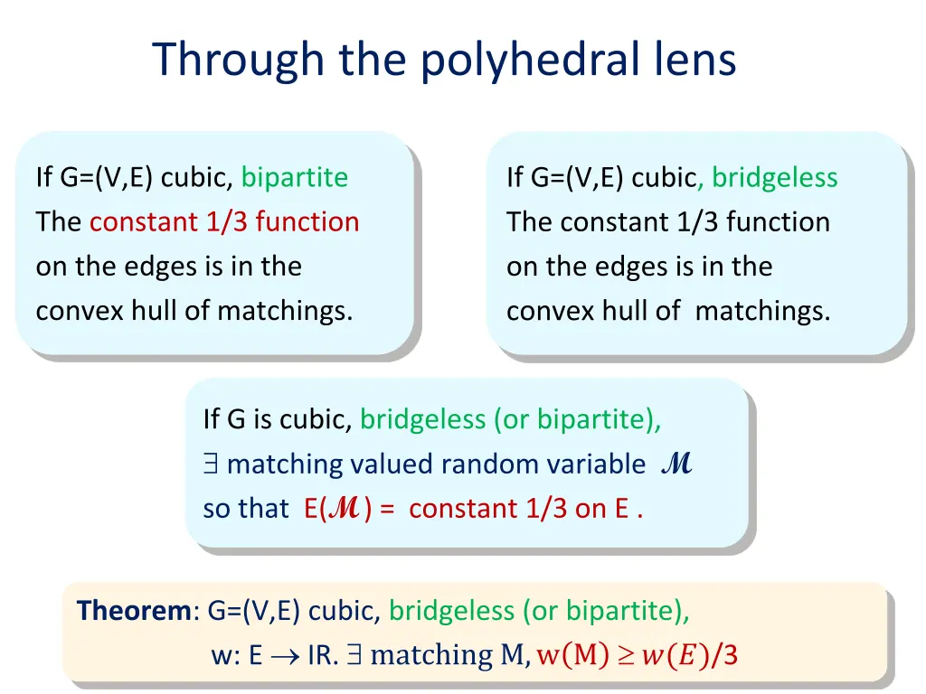 through the polyhedral lens