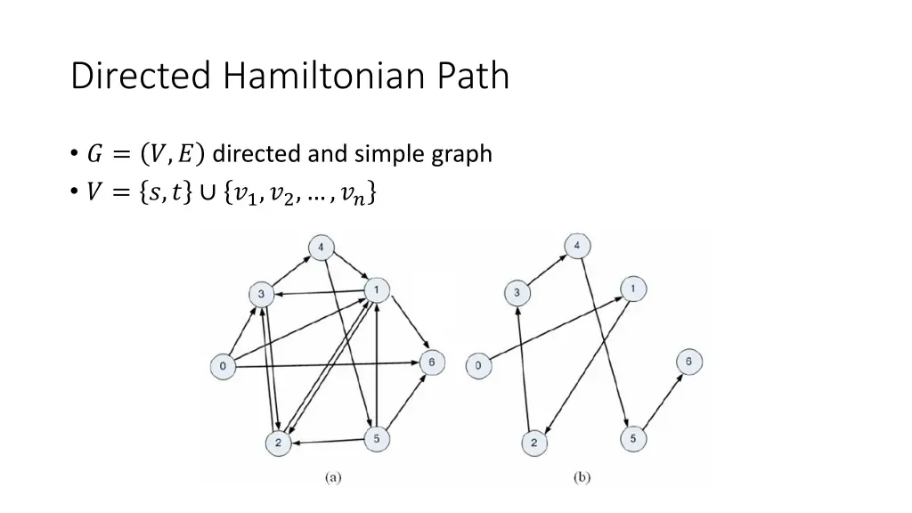 directed hamiltonian path