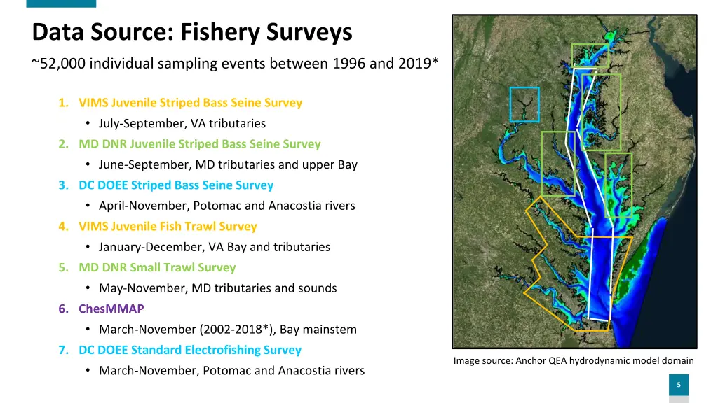 data source fishery surveys