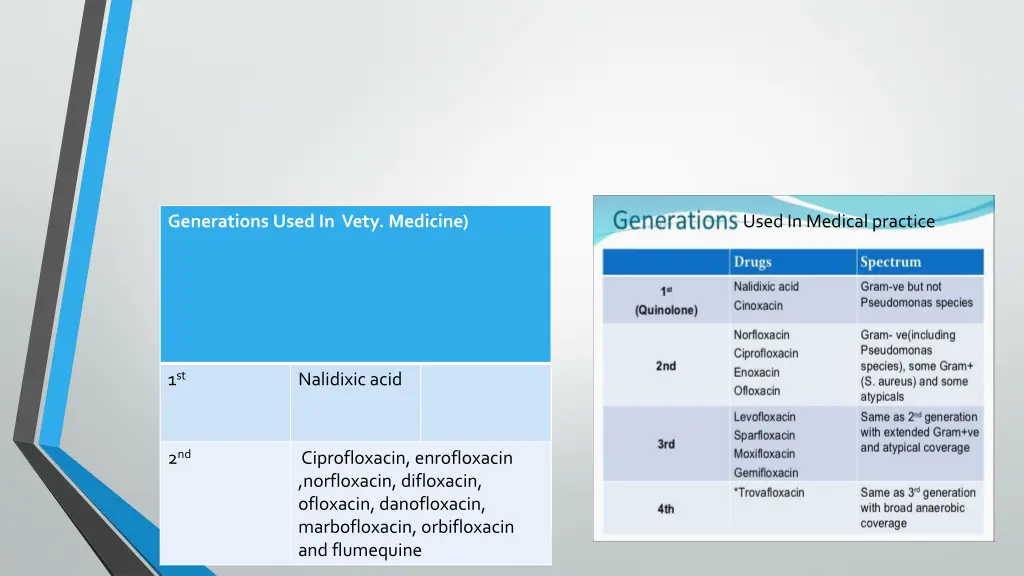 generationsused in vety medicine
