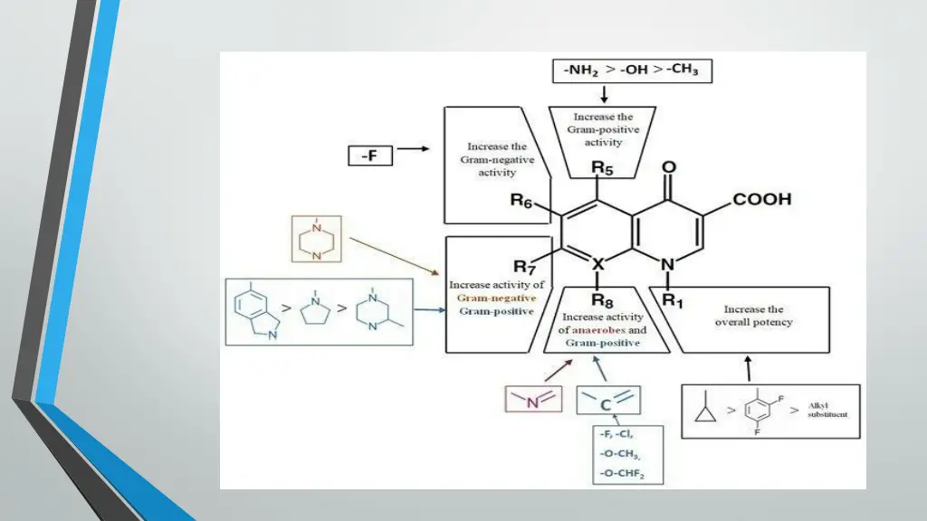 slide6