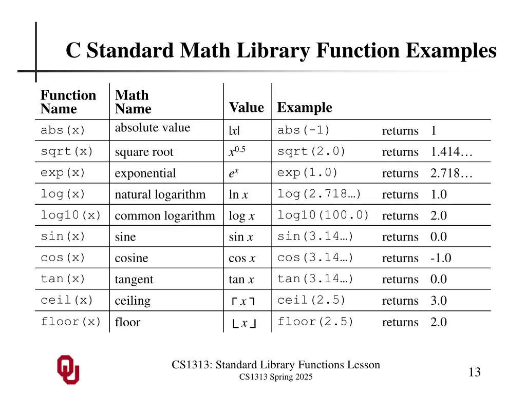 c standard math library function examples