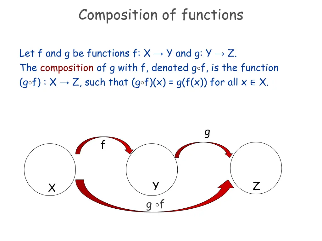 composition of functions