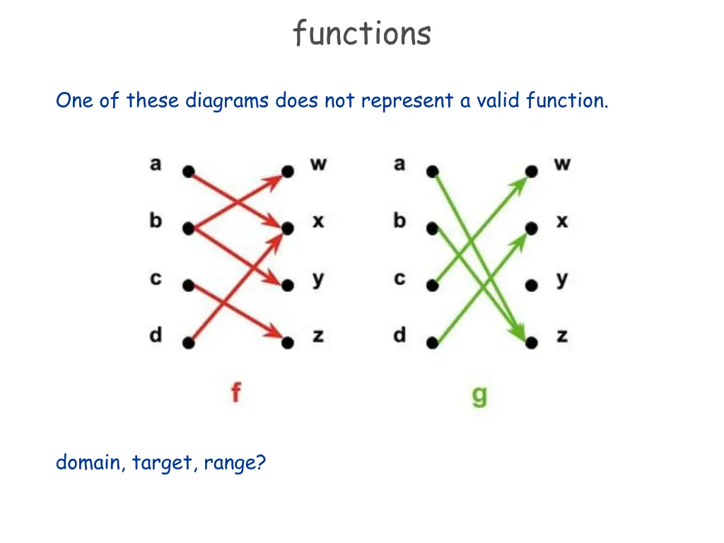 functions 1
