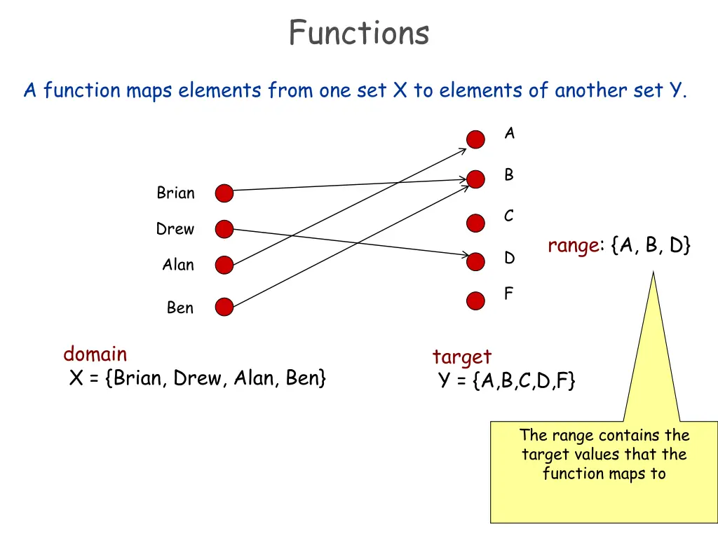 functions