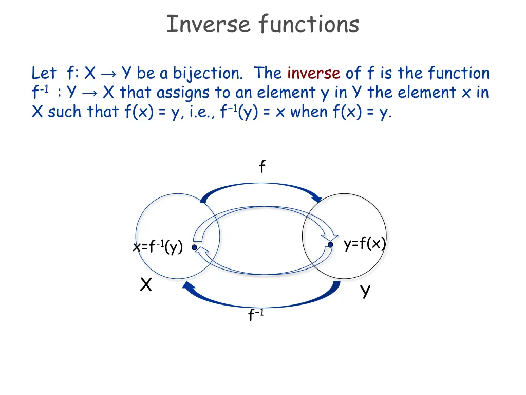 inverse functions 1