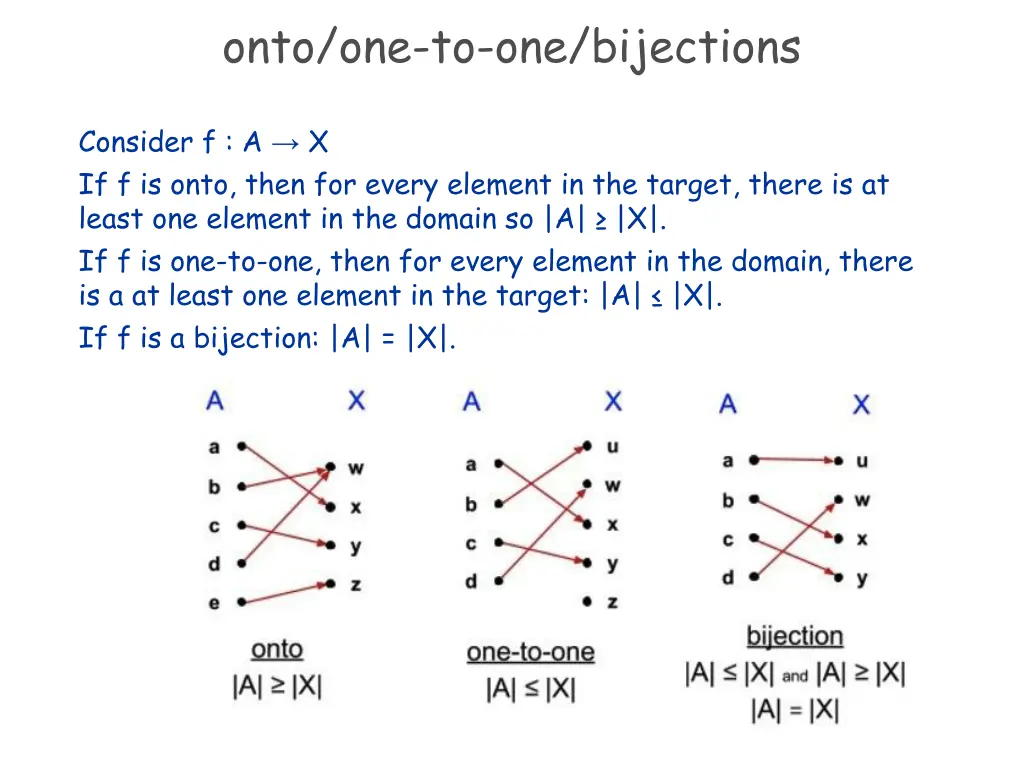 onto one to one bijections