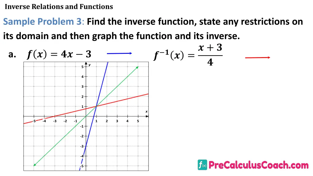 inverse relations and functions 15