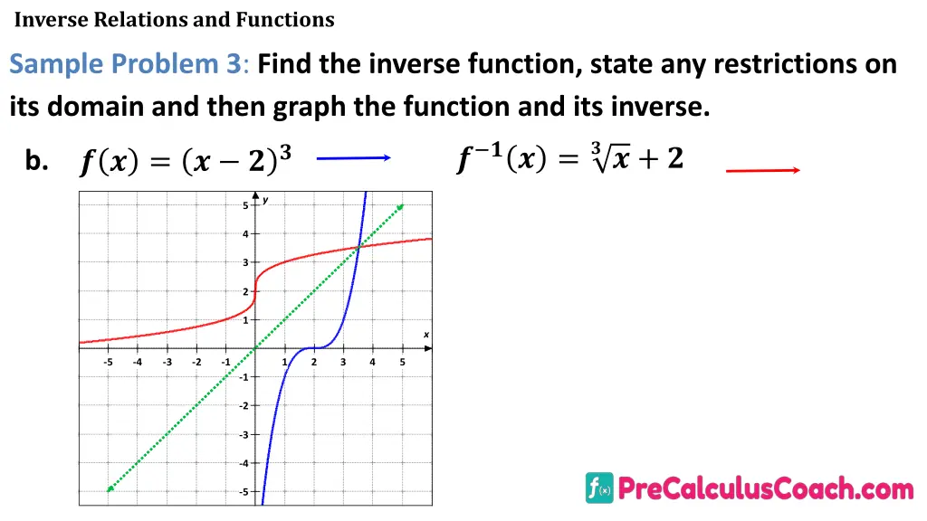 inverse relations and functions 18