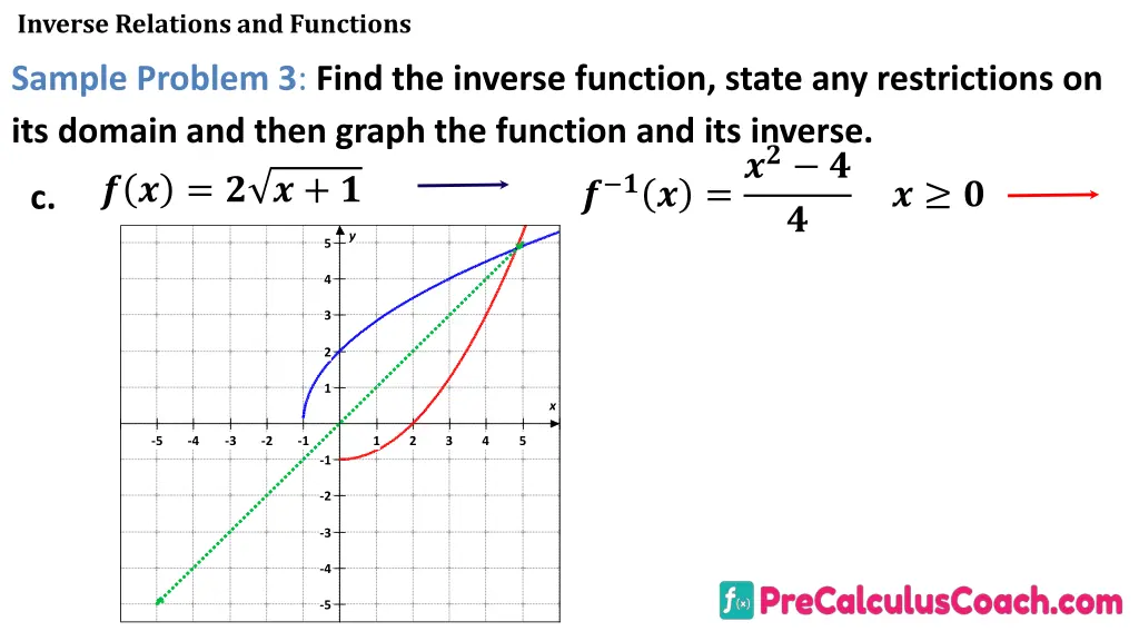 inverse relations and functions 21