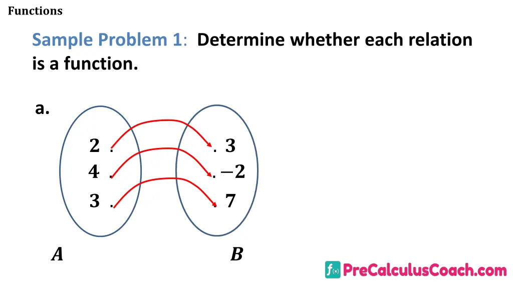 functions 4