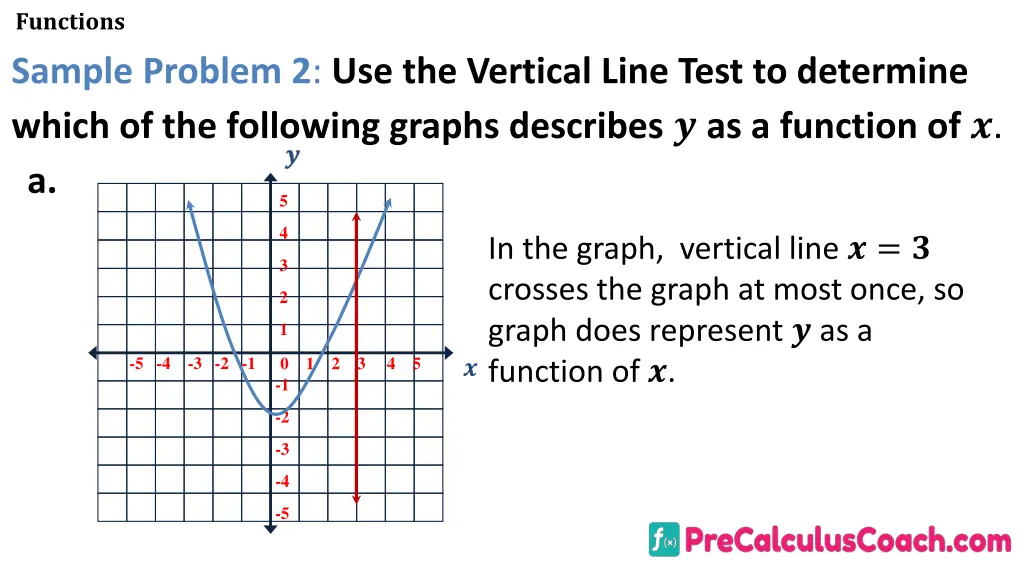 functions sample problem 2 use the vertical line 1